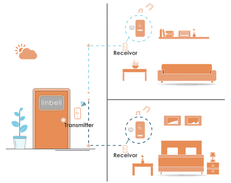 众筹页面怎么设计？这里有你想要的答案