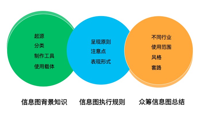 众筹百万全靠图？海外众筹信息图制作完全指南